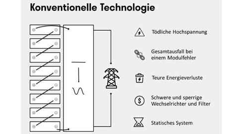 Schaltplan