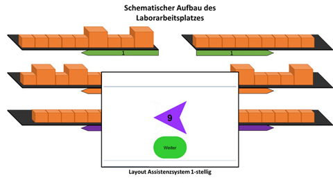 Technisches Schaubild