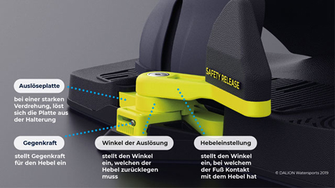 Bindung für Kiteboard
