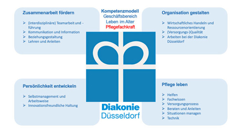 Eine Graphik der Diakonie Düsseldorf