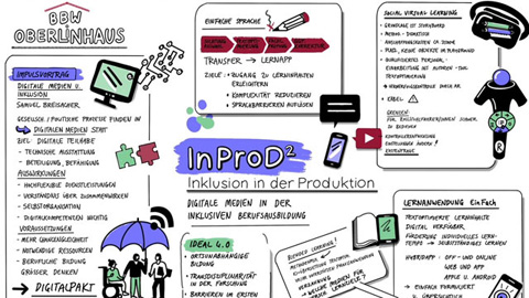 Übersichtsgrafik InProD