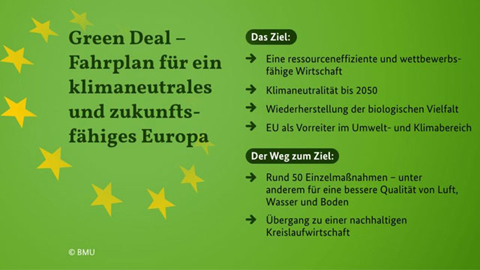 Plakat Green Deal