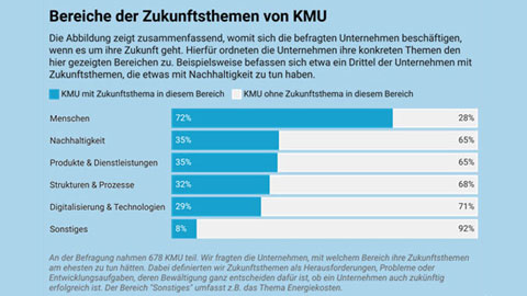 Grafik