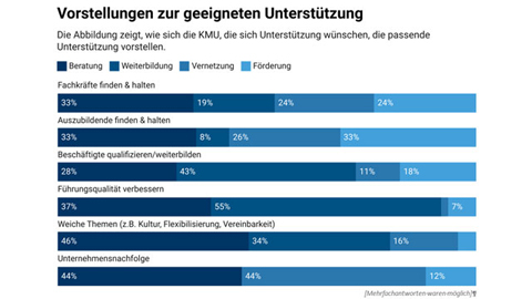 Grafik