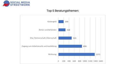 Abbildung