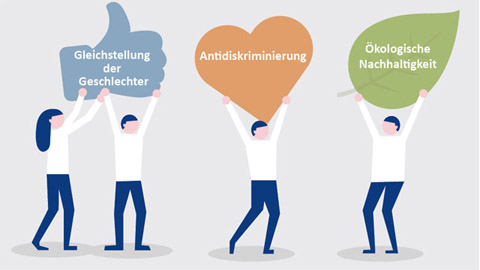 Ilustration Leitfaden IQ