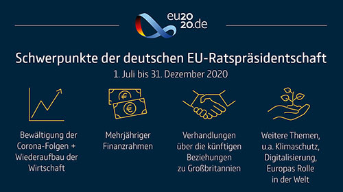Schwerpunkte der deutschen EU-Ratspräsidentschaft