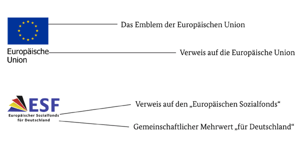 Abbildung des EU-Logos und des ESF-Logos