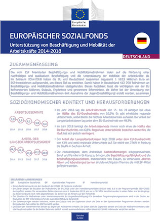 Factsheet Deutschland: Beschäftigung und Arbeitskräftemobilität 2014-2018