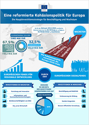 Eine reformierte Kohäsionspolitik für Europa